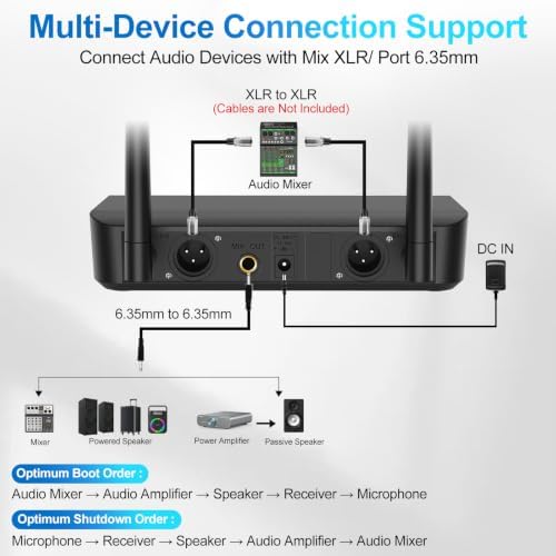 Aveek Amplificador de 2 canales para altavoz pasivo, sistema de mic...