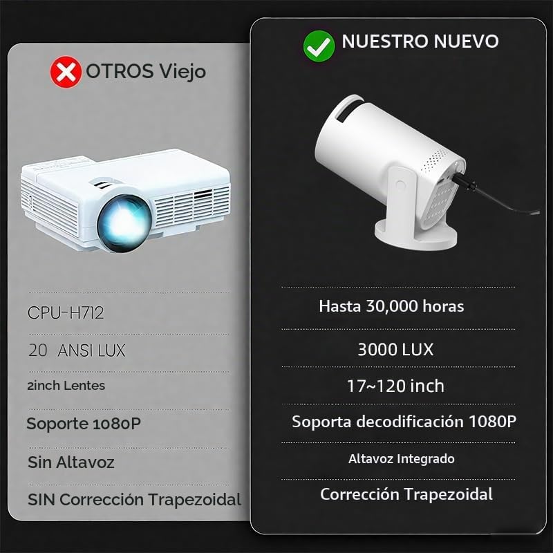 Mini proyector, con sincronización de pantalla con cable 4K 1080P p...