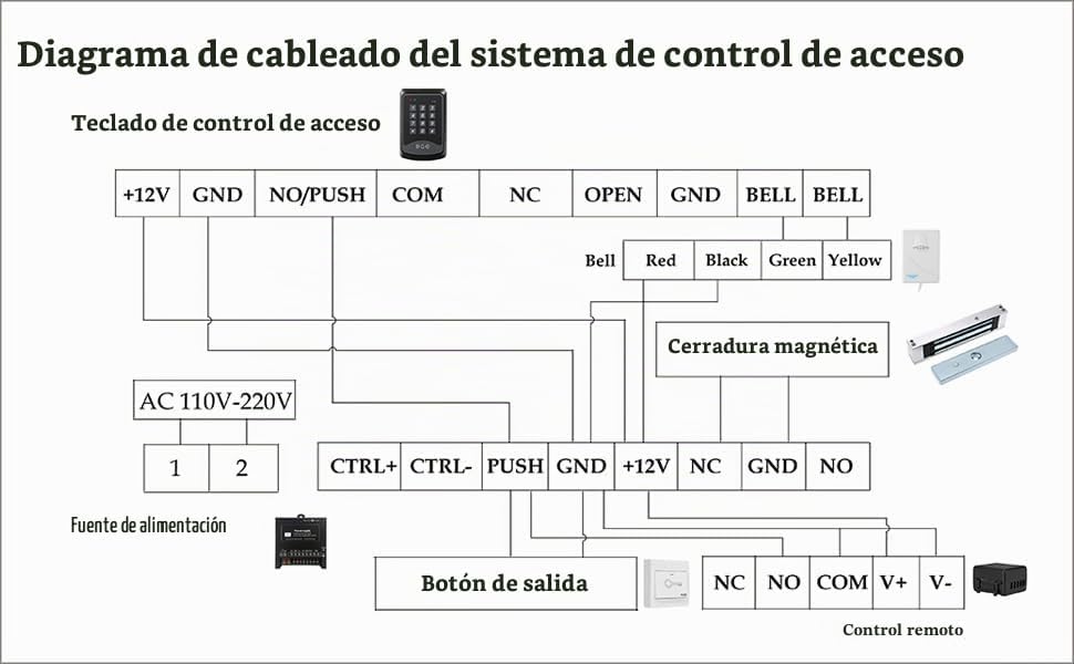 Sistema de control de acceso a la puerta, teclado RFID, kit de cerr...