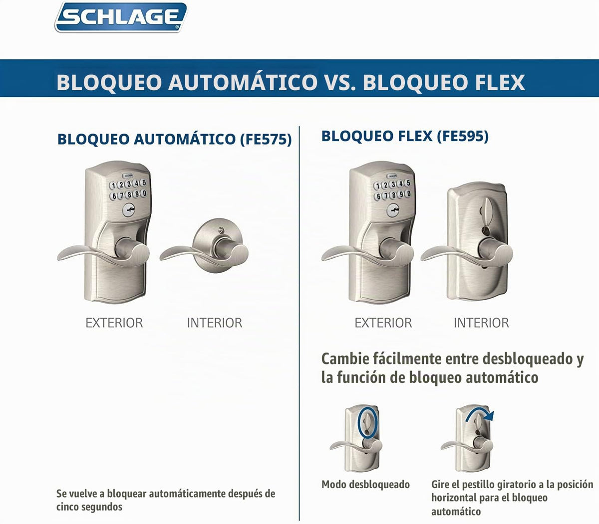 Schlage Cerradura de teclado electrónico, manija de palanca, borde...