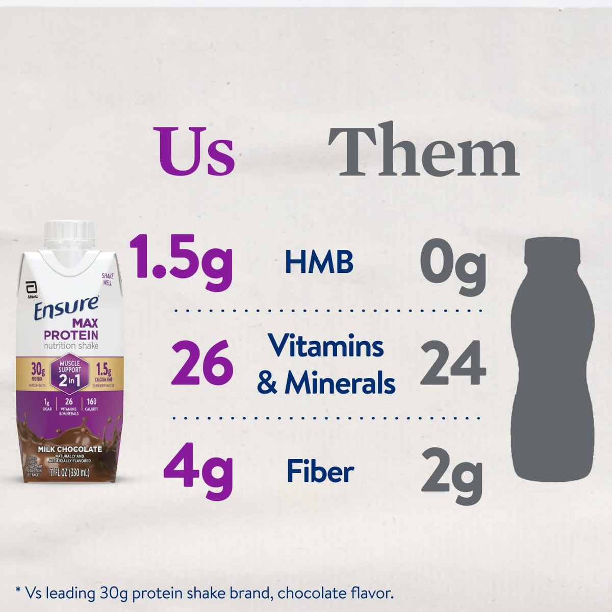 Ensure Max Protein - Chocolate con leche 2 en 1, 1.06 onzas de alto...