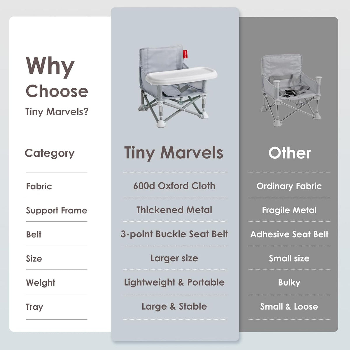 Tiny Marvels - Silla de bebé, silla alta portátil para viajes y pla...
