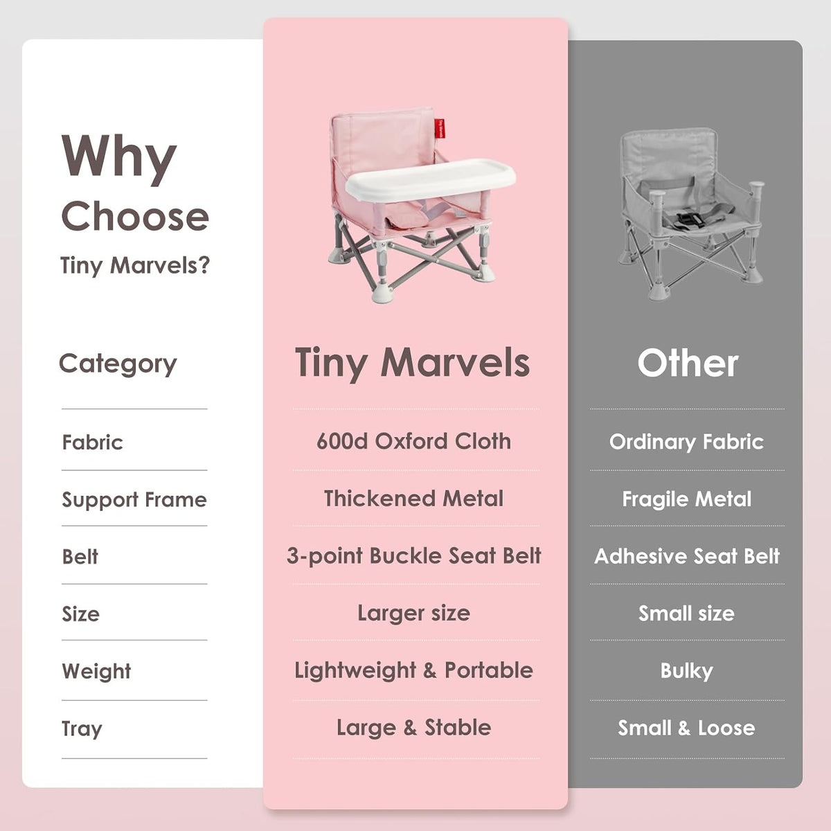 Tiny Marvels Silla de bebé, silla alta portátil para viajes y playa...