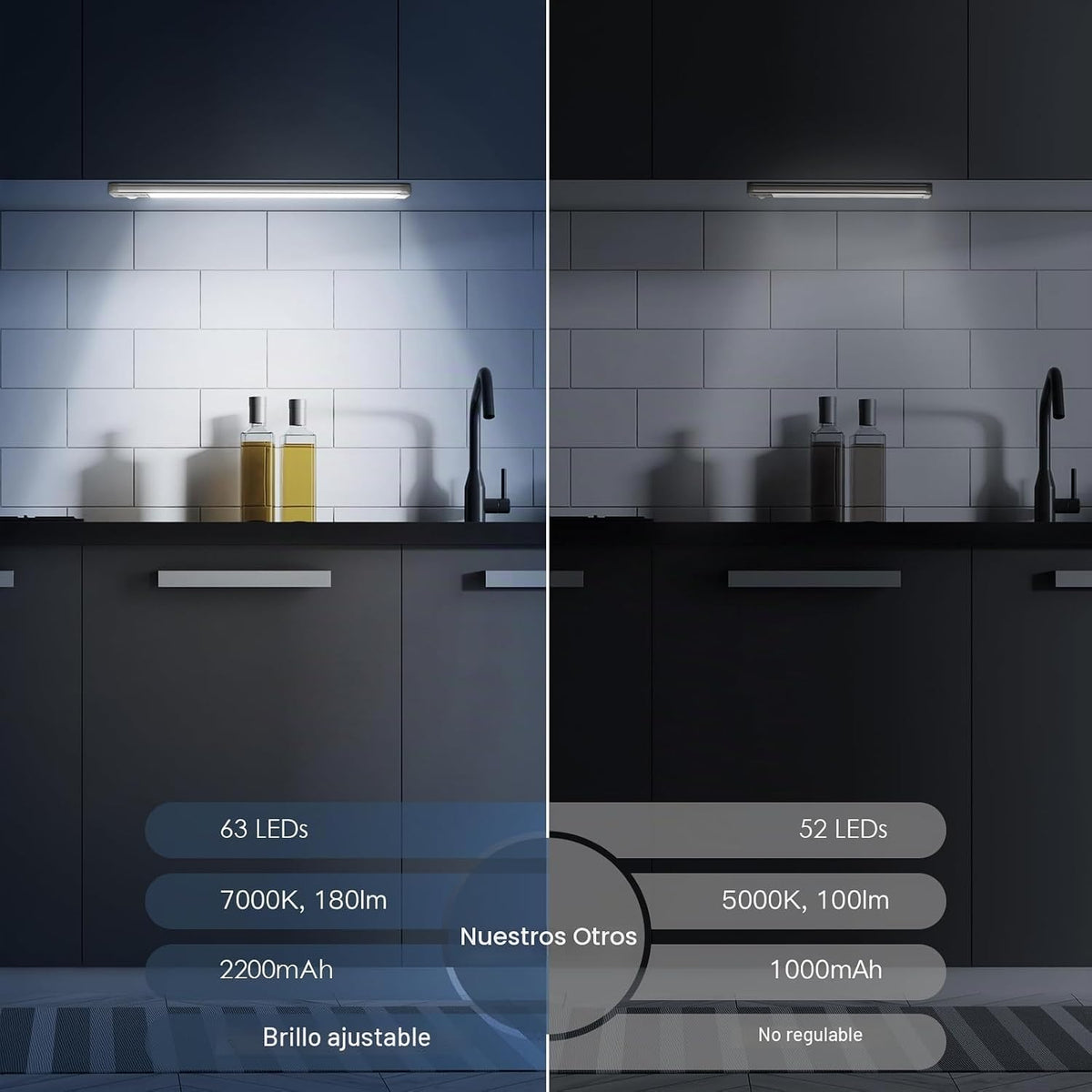 Iluminación para debajo del gabinete, luz recargable con sensor de...