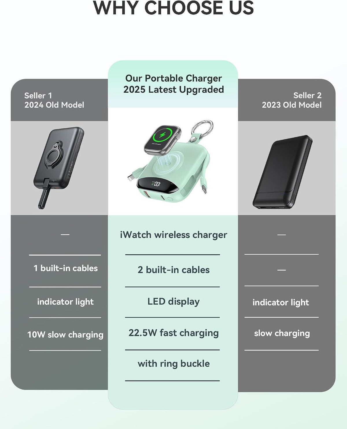 Cargador portátil citicr de 10000 mAh con cables integrados y carga...