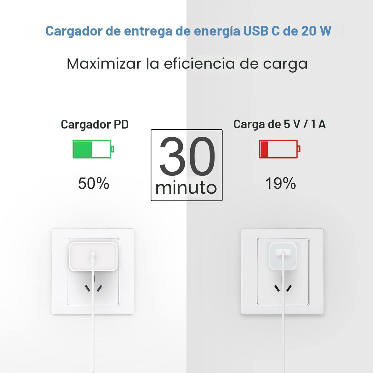 Cargador para iPhone 18, 17, 16, 15, carga rápida, paquete de 3, bl...
