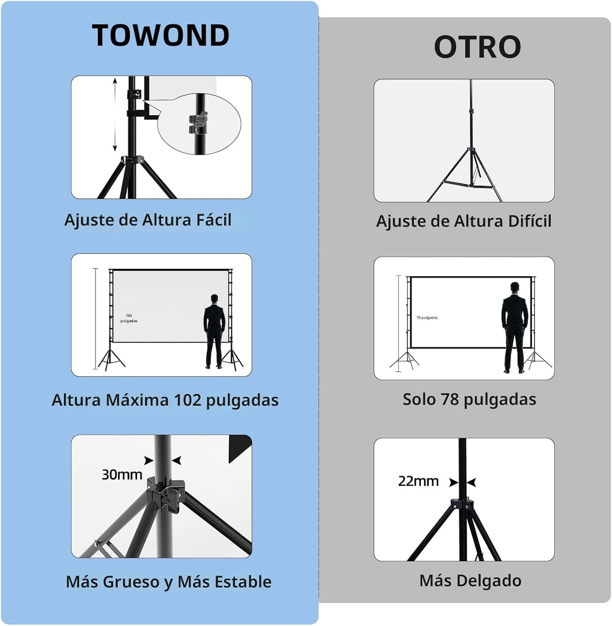 TOWOND Pantalla y soporte de proyector, pantalla de proyección para...