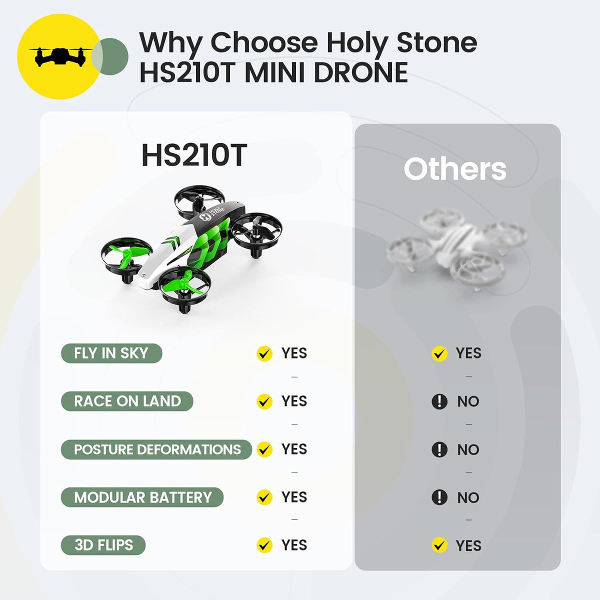 Holy Stone HS210T Drones para niños, 2 en 1 MINI Drone interior con...