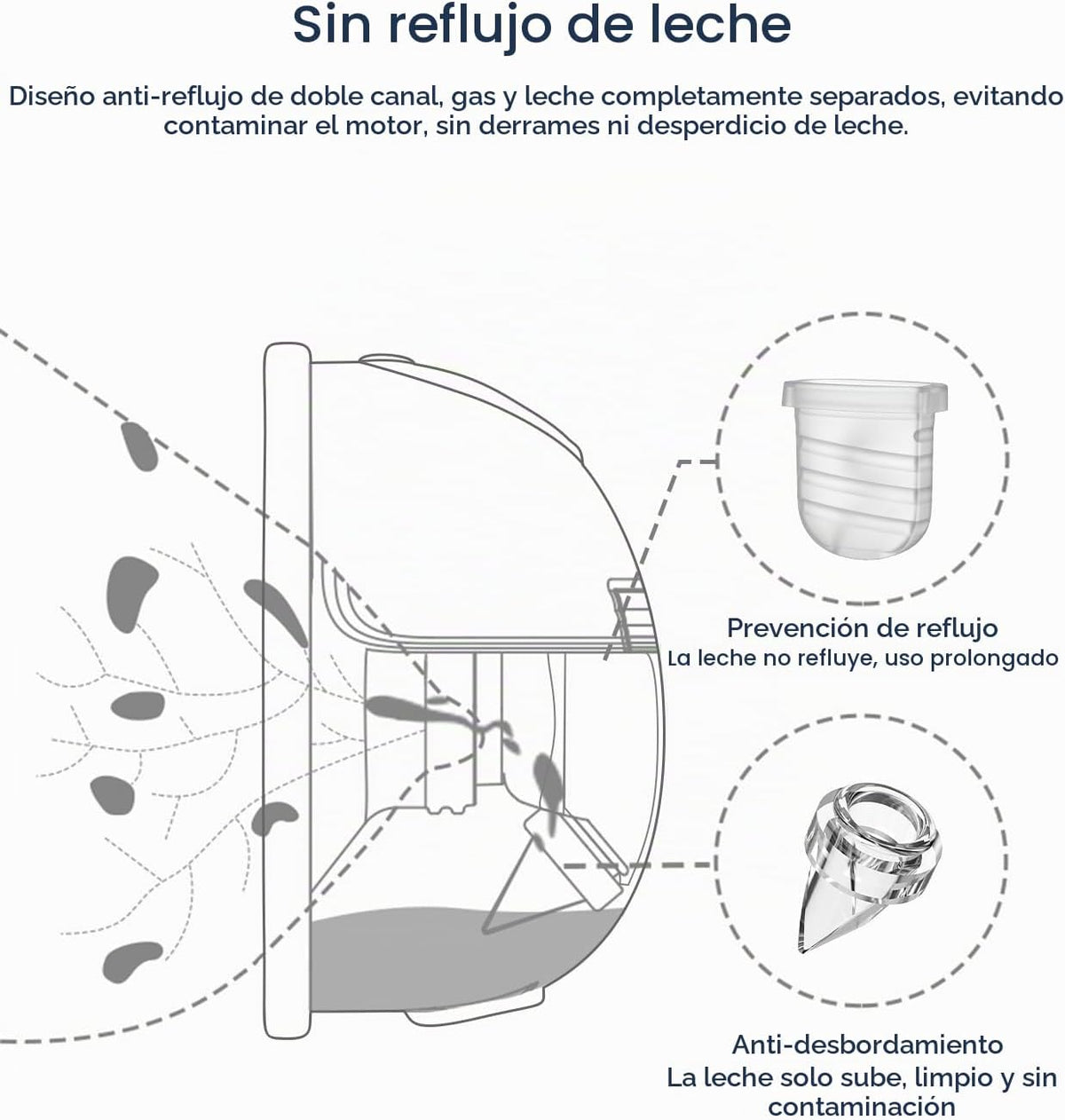 Piezas de extractor de leche portátil compatibles con Mammanuwa, bo...