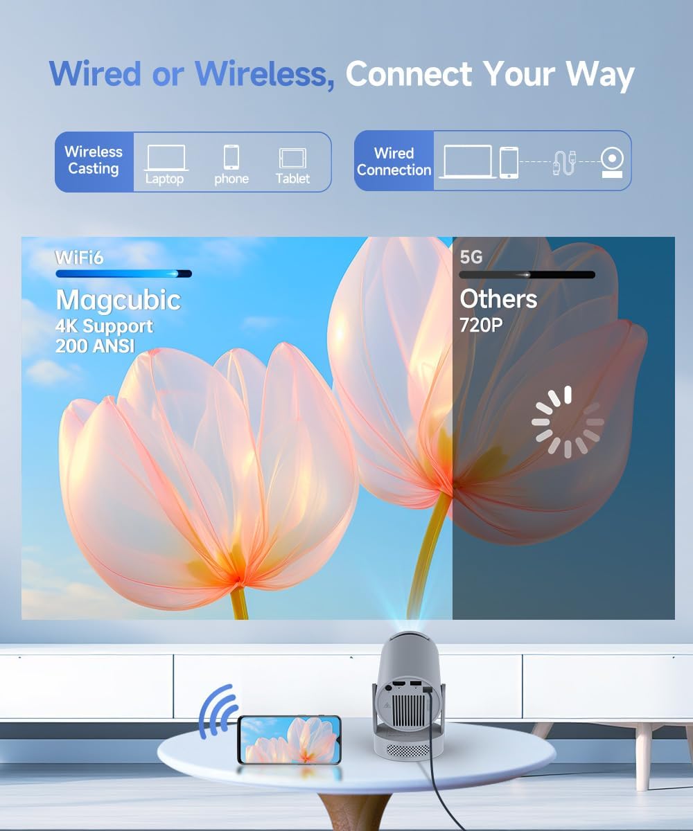 Mini proyector portátil con WiFi 6 Bluetooth 5.4, compatibilidad co...
