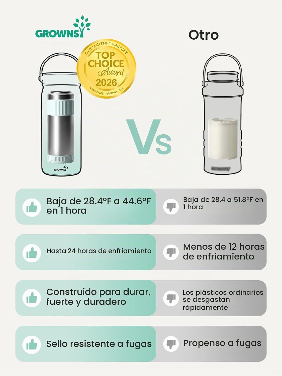 Grownsy Enfriador portátil de leche materna de 22 oz para trabajo y...