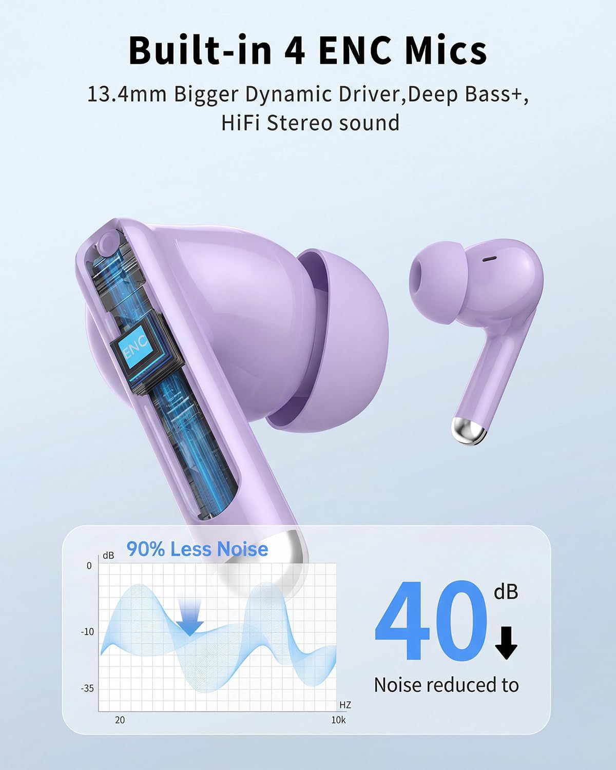 Auriculares inalámbricos, auriculares Bluetooth 5.4 2026 con micróf...