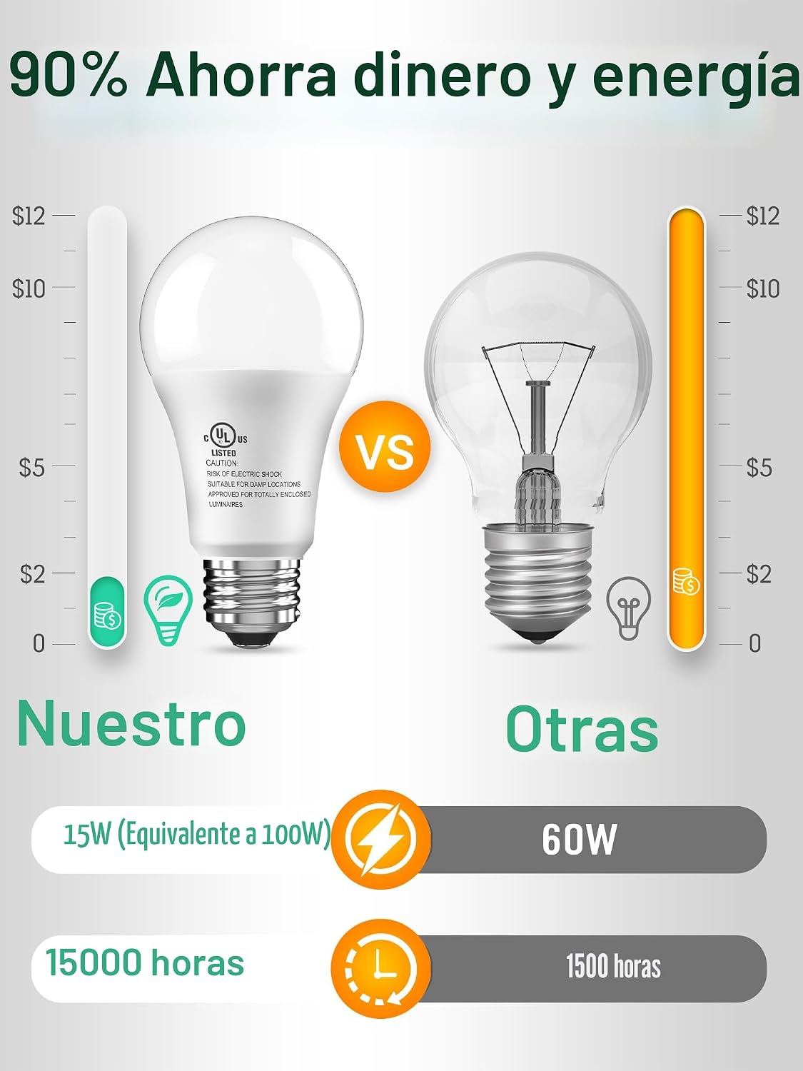 Paquete de 24 bombillas LED equivalentes a 100 W, A19 5000K luz bla...