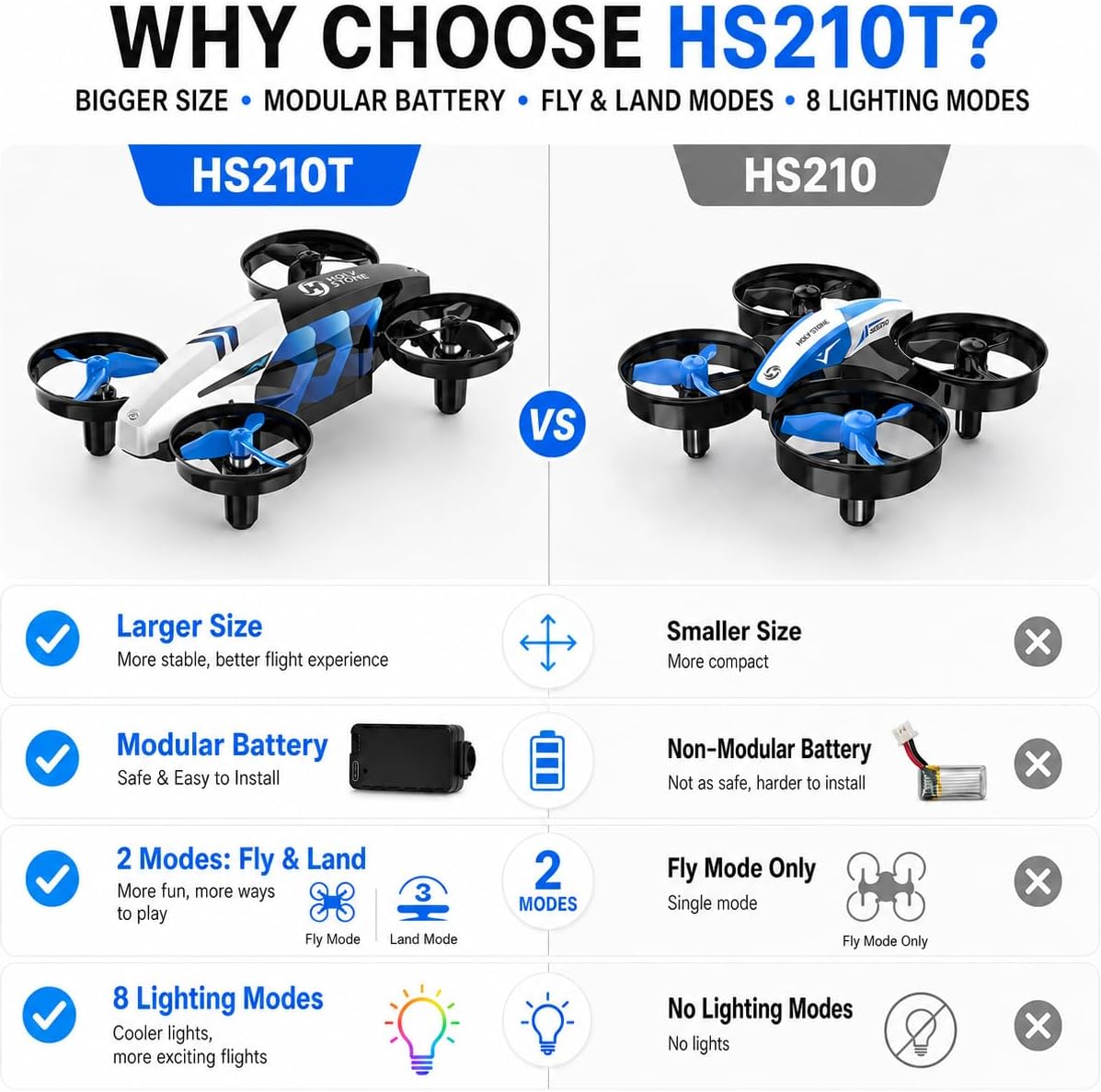 Holy Stone HS210T Drones para niños, 2 en 1 MINI Drone de interior...
