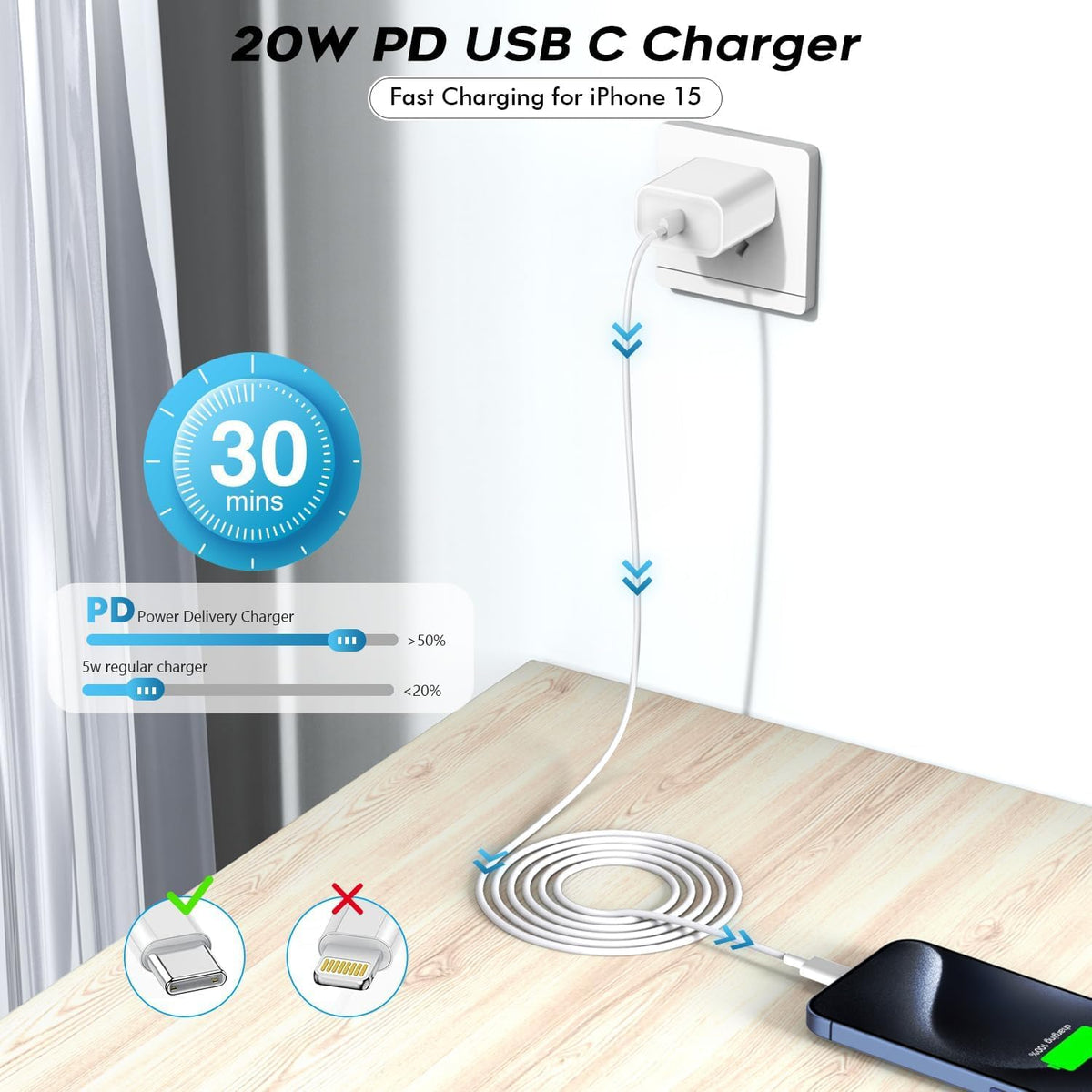 Paquete de 2 cargadores rápidos USB C extralargos de 10 pies para i...