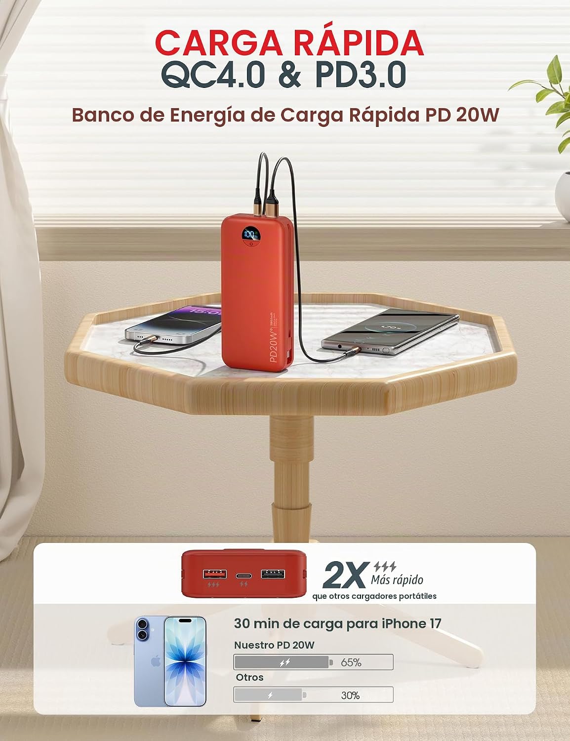 citicr Cargador portátil 20000mAh PD20W con cables incorporados y e...