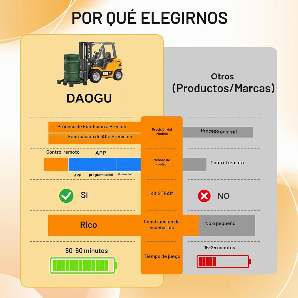 DAOGU mini RC carretilla elevadora juguete grúa de control remoto 2...
