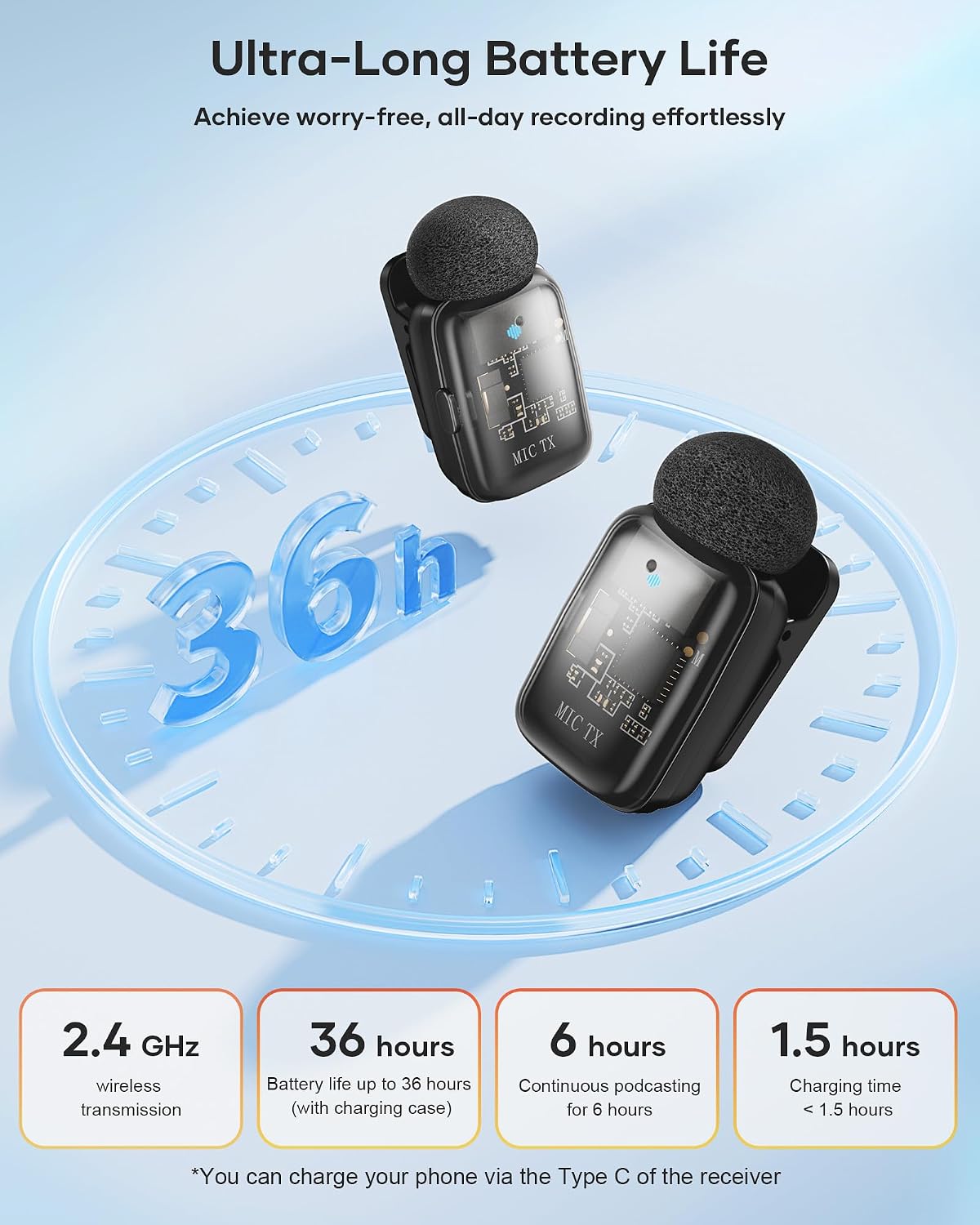 KUKIHO Mini 2 micrófonos inalámbricos Lavalier para iPhone 15\/16\/...
