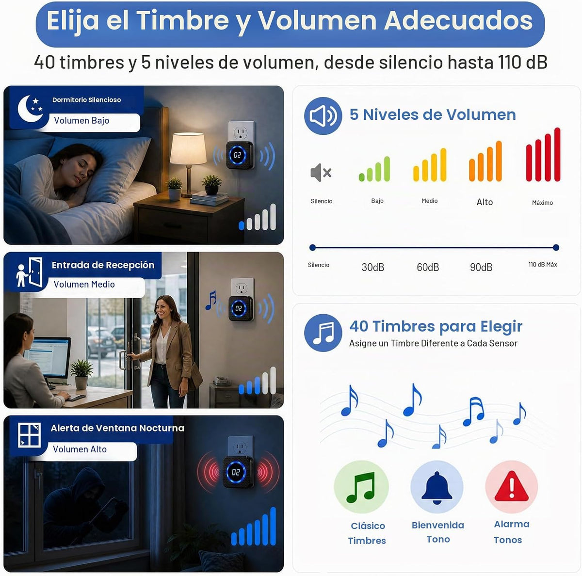 SanJie Timbre de puerta, sabe qué puerta se abrió, timbre de entrad...