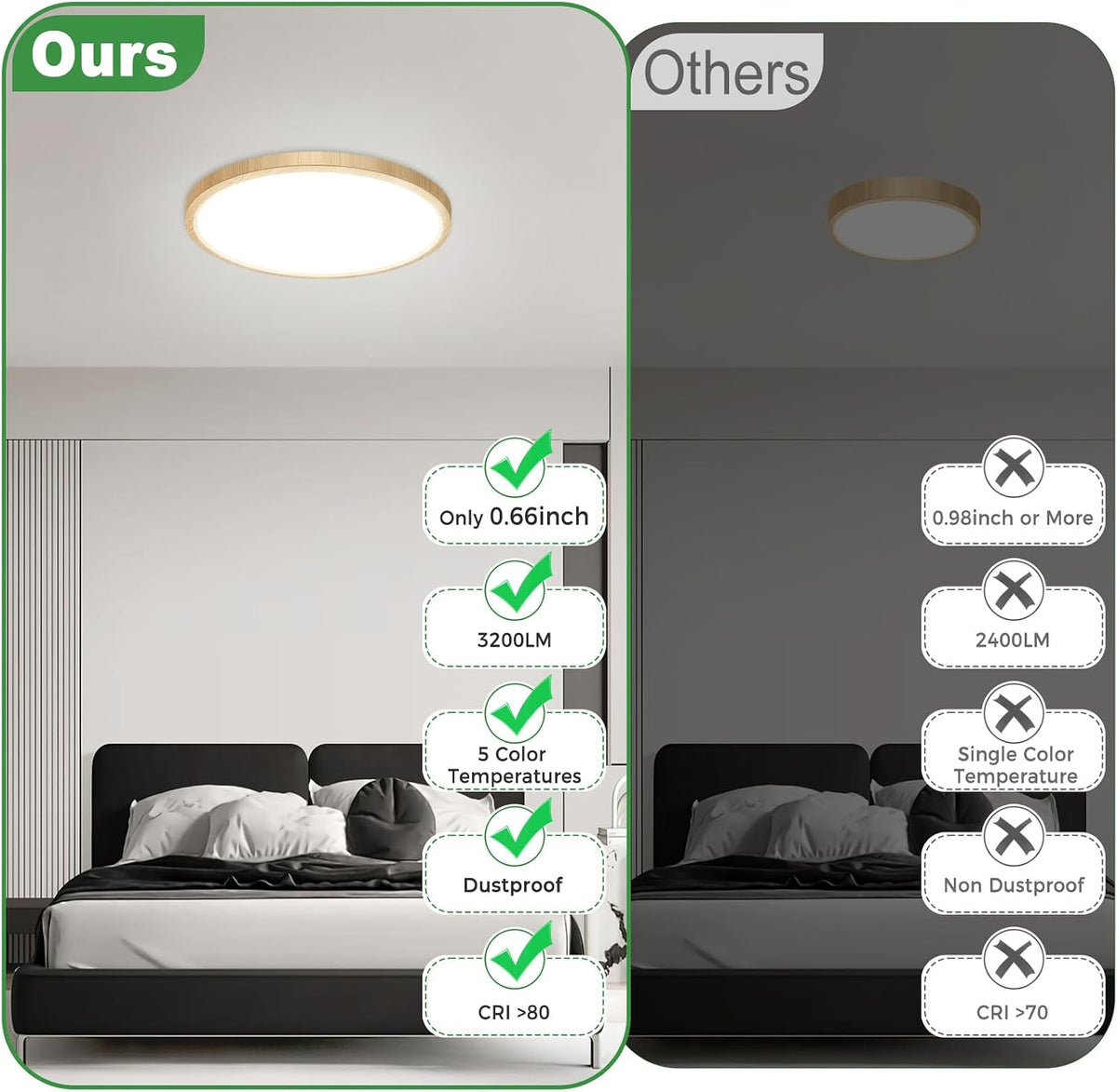 zemty Paquete de 12 luces LED de techo de madera sintética de 12 pu...