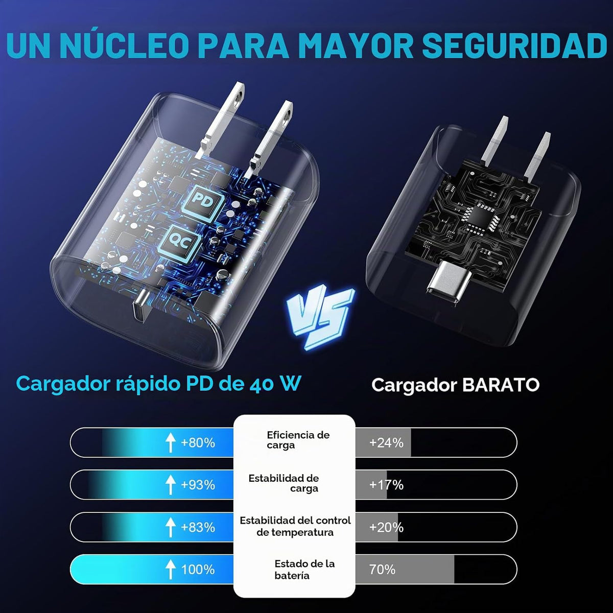 Cargador Pro Max para iPhone 18, 17, 16, carga rápida, cargador USB...