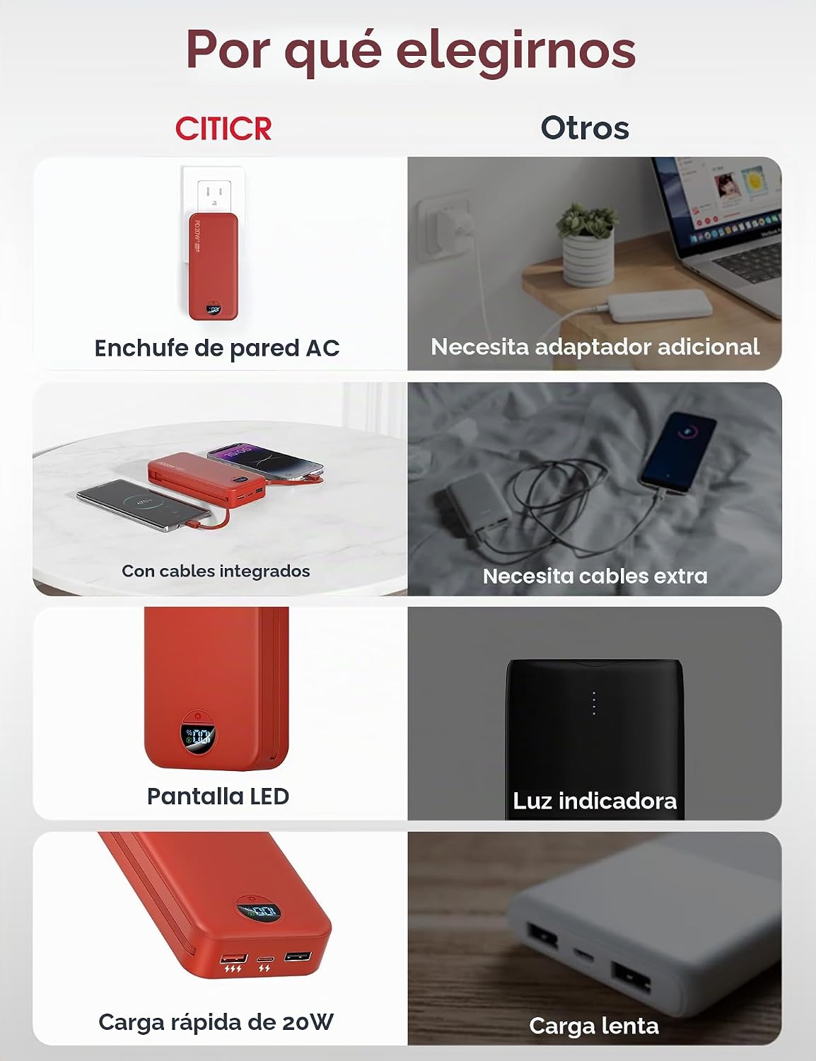 citicr Cargador portátil 20000mAh PD20W con cables incorporados y e...