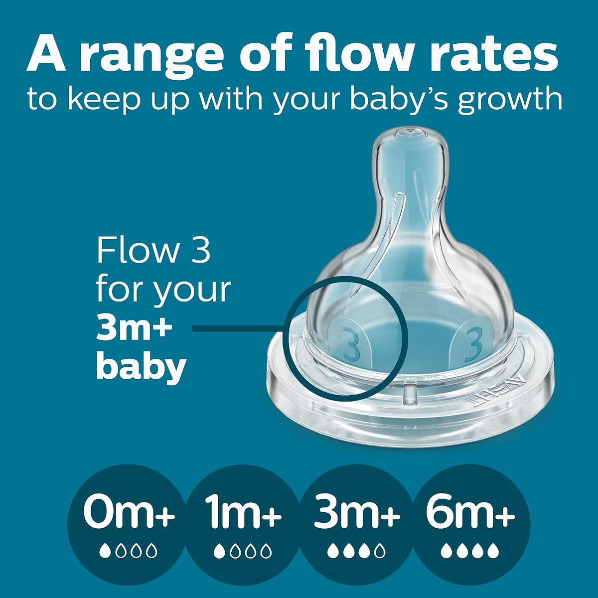 Philips Avent Biberón anticólico, flujo rápido, 11 oz, SCY106\/04 |...