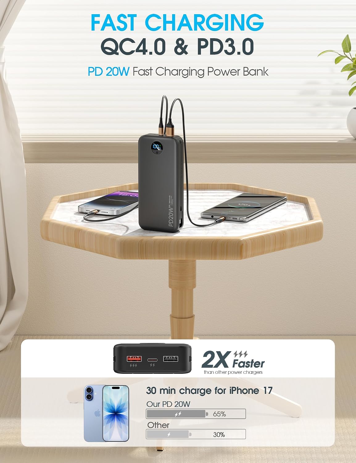 citicr Cargador portátil 20000mAh PD20W con cables incorporados y e...