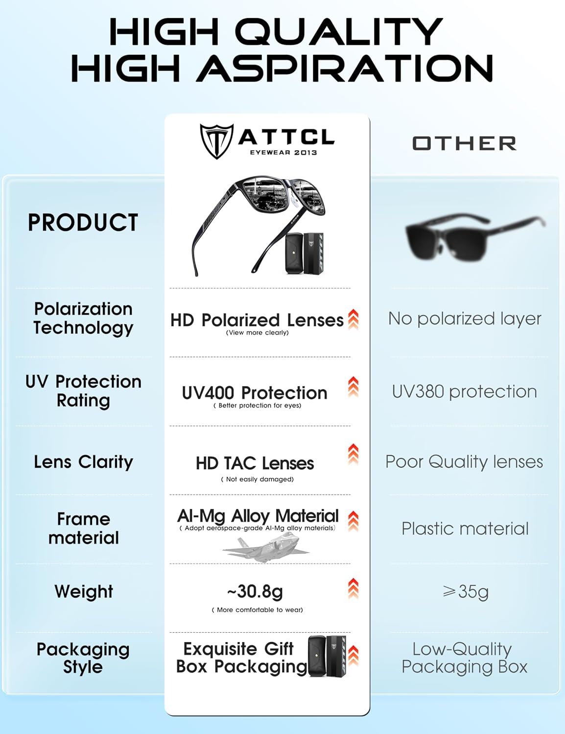 ATTCL Gafas de sol polarizadas para hombre Al-Mg Metal ultraligeras...