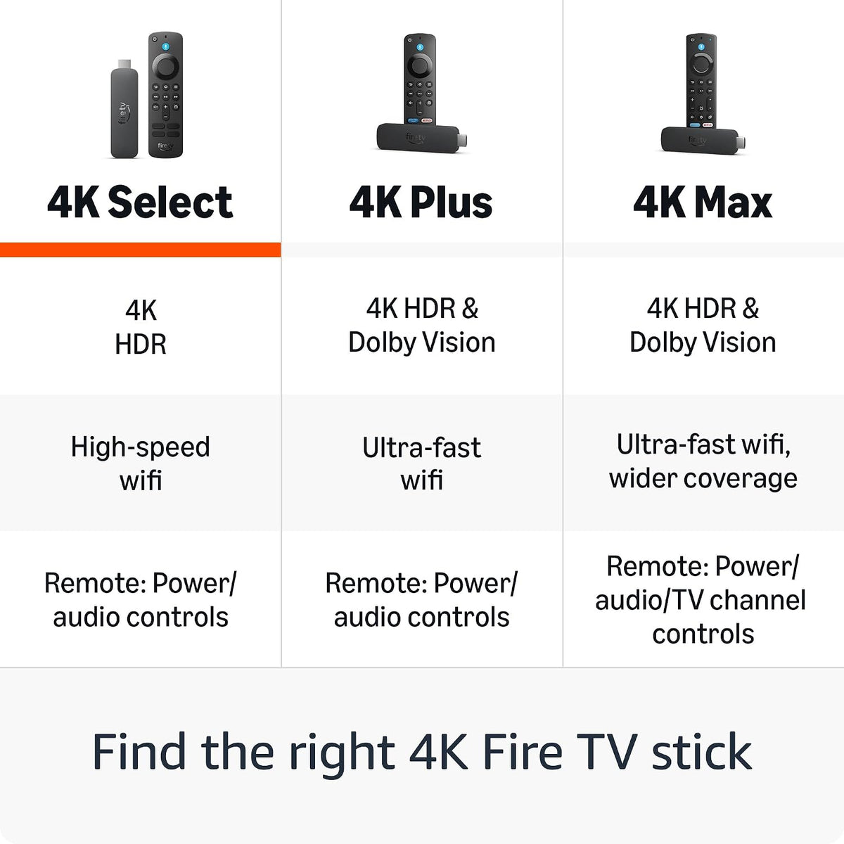 Amazon Fire TV Stick 4K Select con plan de protección de 2 años