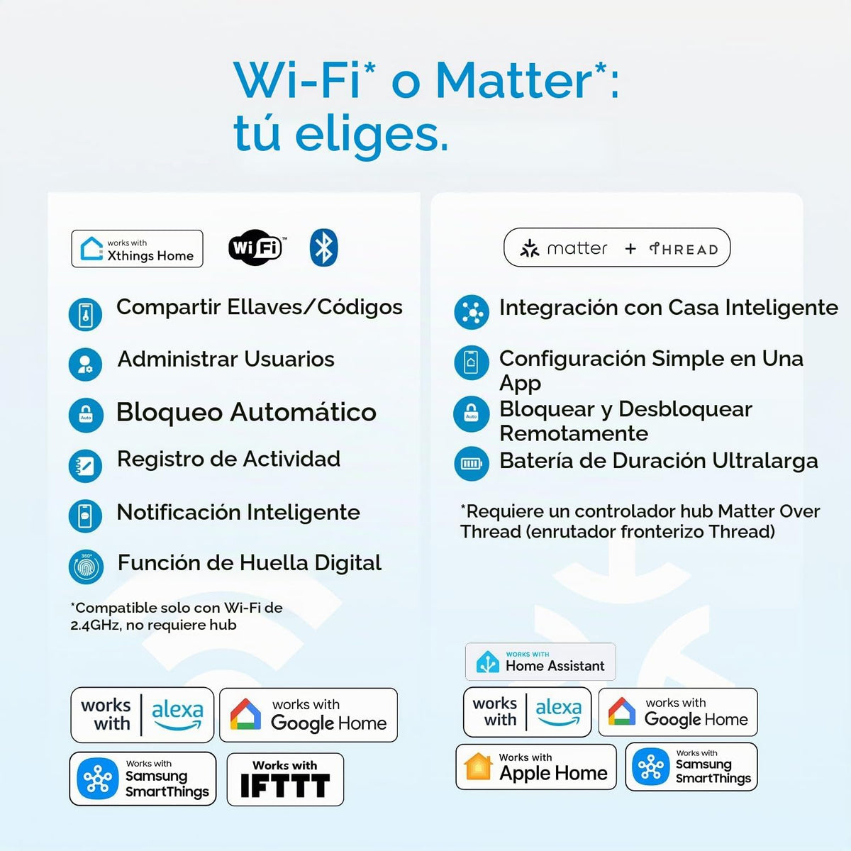 ULTRALOQ Cerradura inteligente Bolt SE,WiFi incorporado,Materia sob...