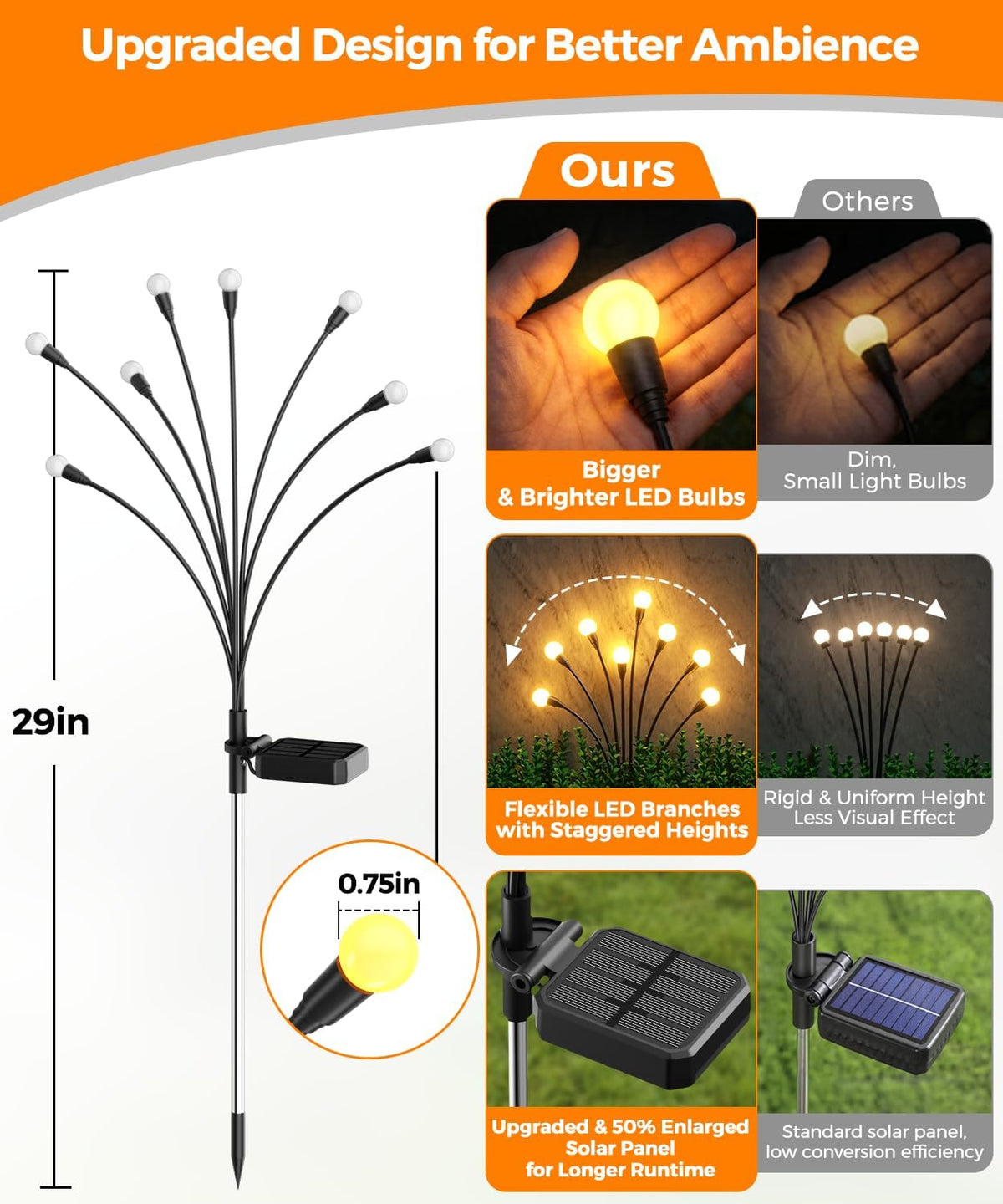 Cnuoky Paquete de 4 luces solares de jardín de 32 LED, luces solare...