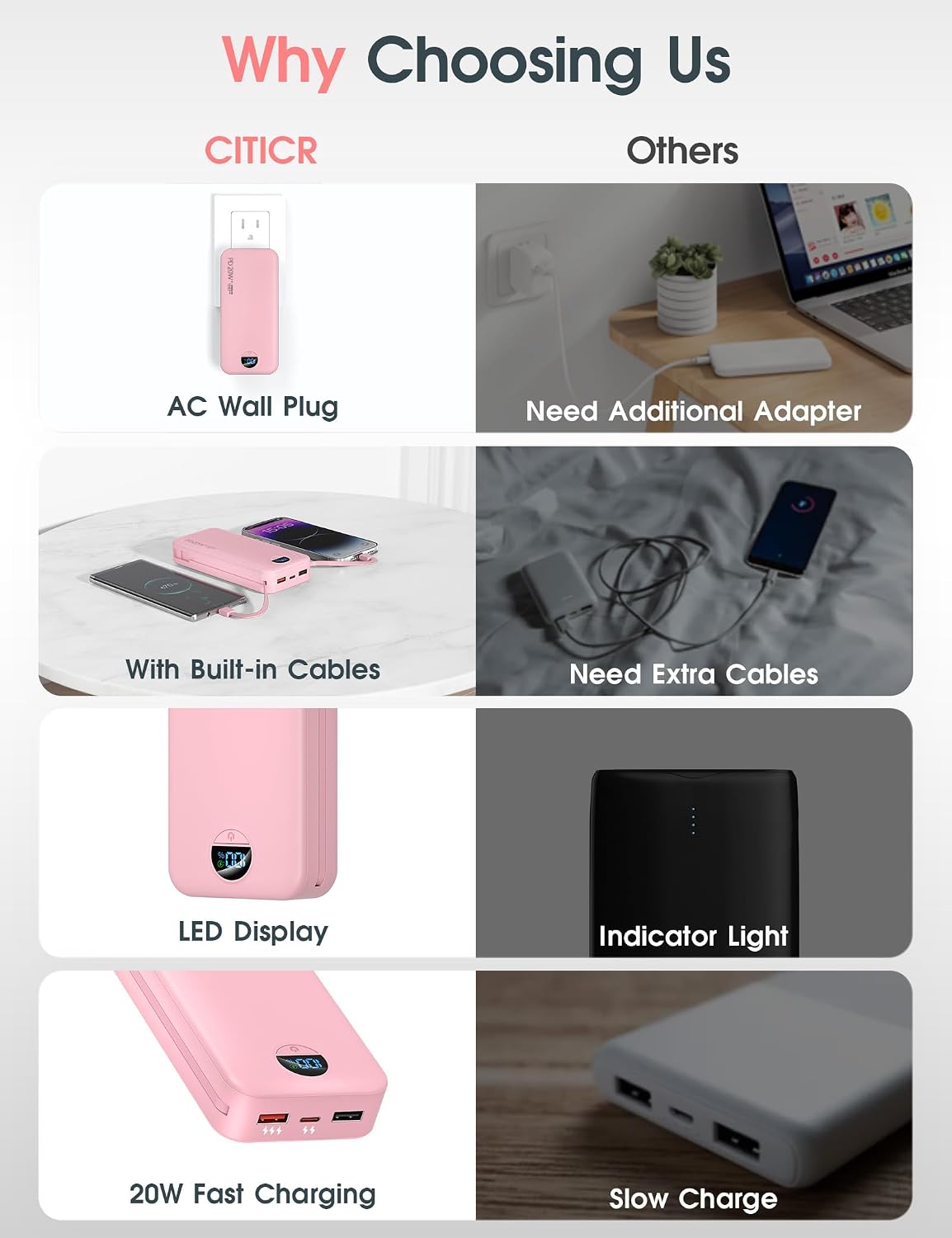 citicr Cargador portátil 20000mAh PD20W con cables incorporados y e...
