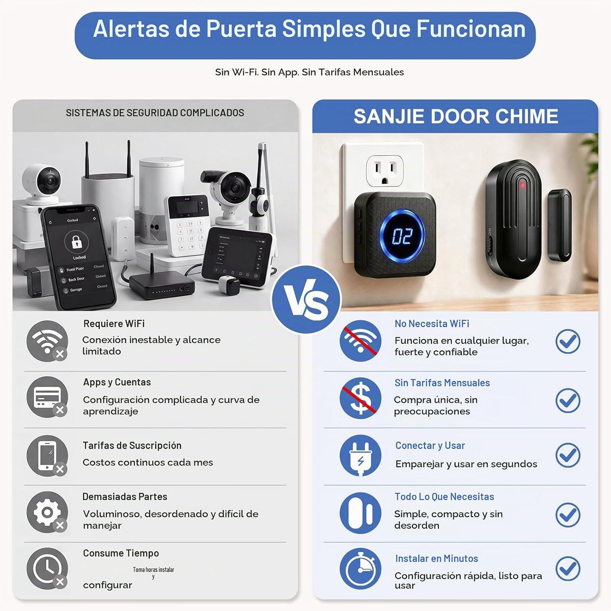 SanJie Timbre de puerta, sabe qué puerta se abrió, timbre de entrad...