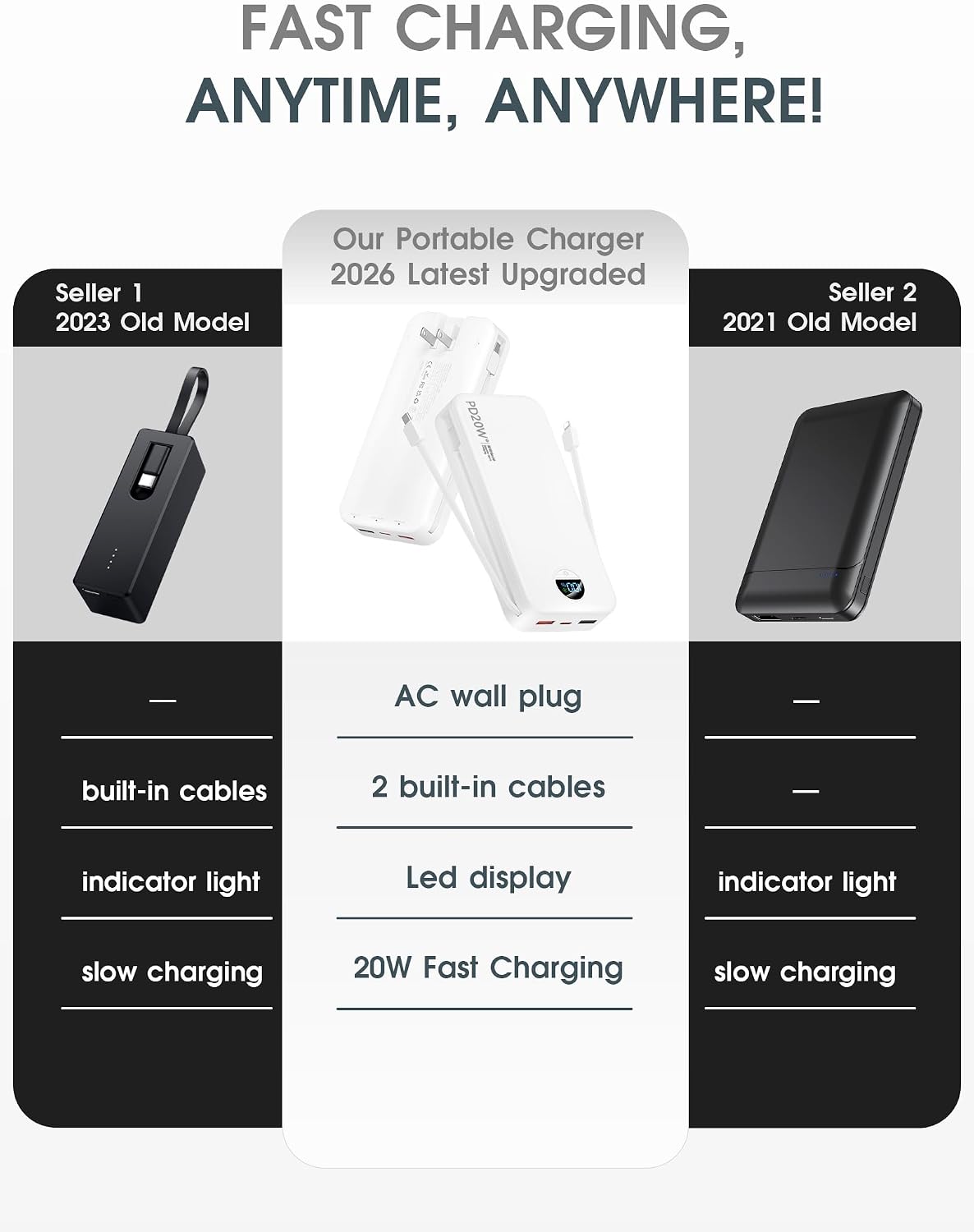 citicr Cargador portátil 20000mAh PD20W con cables incorporados y e...