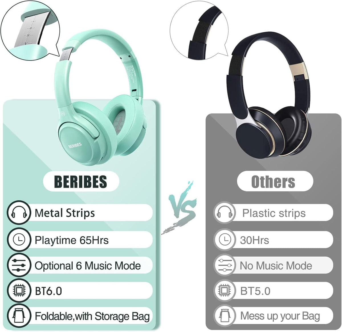 BERIBES Auriculares Bluetooth sobre la oreja Auriculares estéreo in...