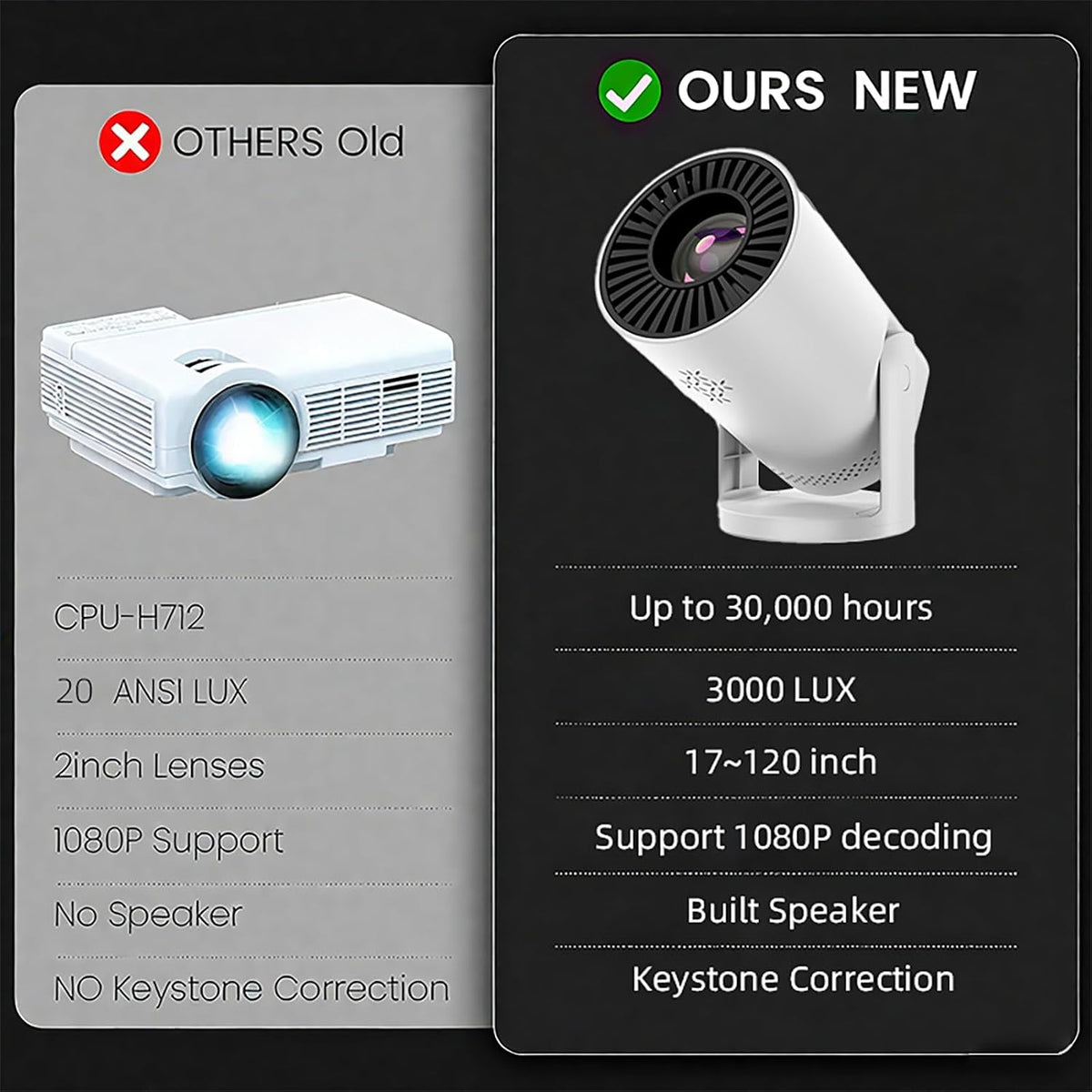 Mini Proyector Inalámbrico con WIFI 6 y Bluetooth, Soporte 4K 1080P...