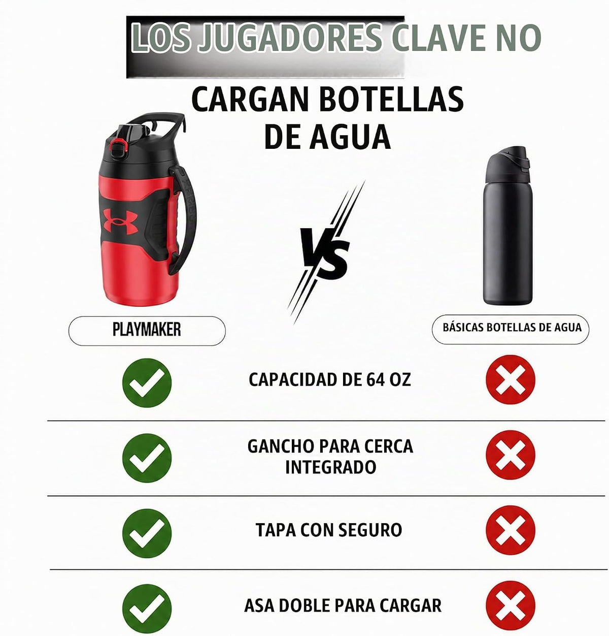 Under Armour Botella de agua aislada con asa y gancho para cerca, j...