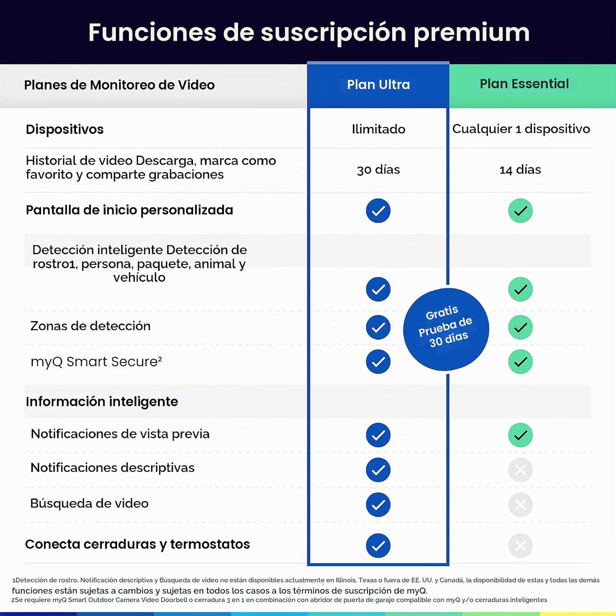 Chamberlain myQ Cámara inteligente con cable para exteriores