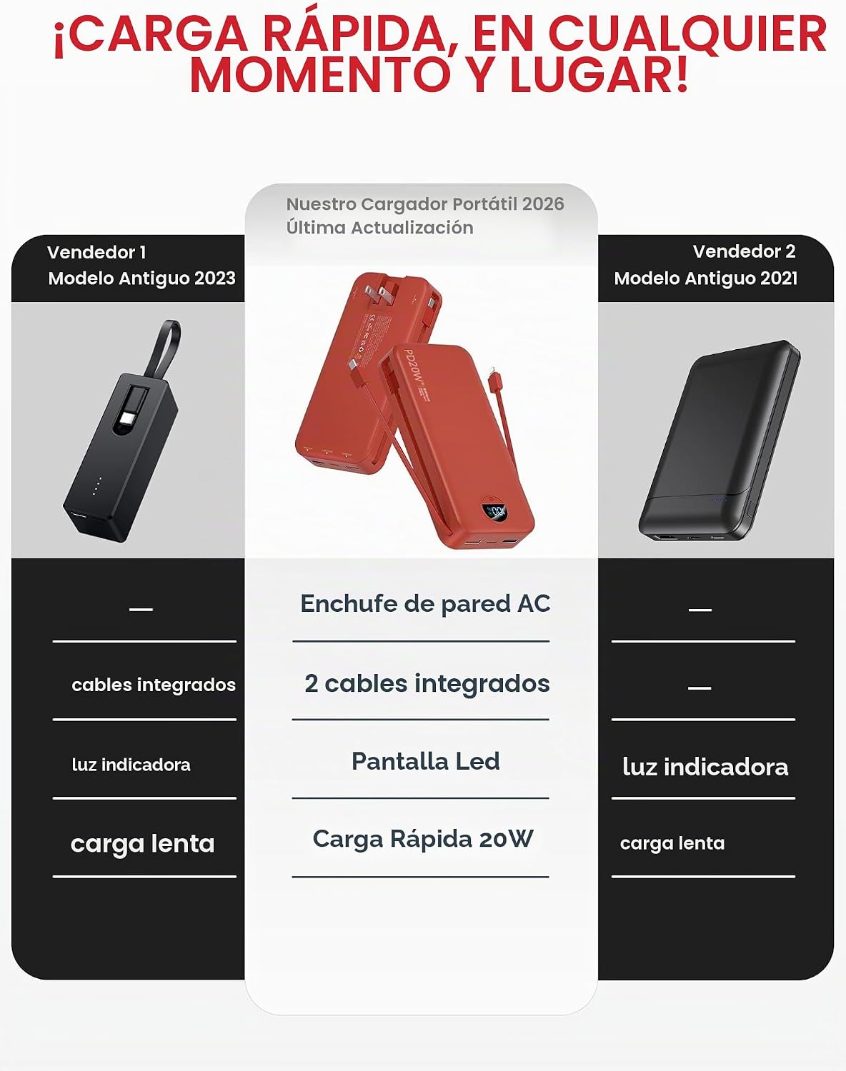 citicr Cargador portátil 20000mAh PD20W con cables incorporados y e...