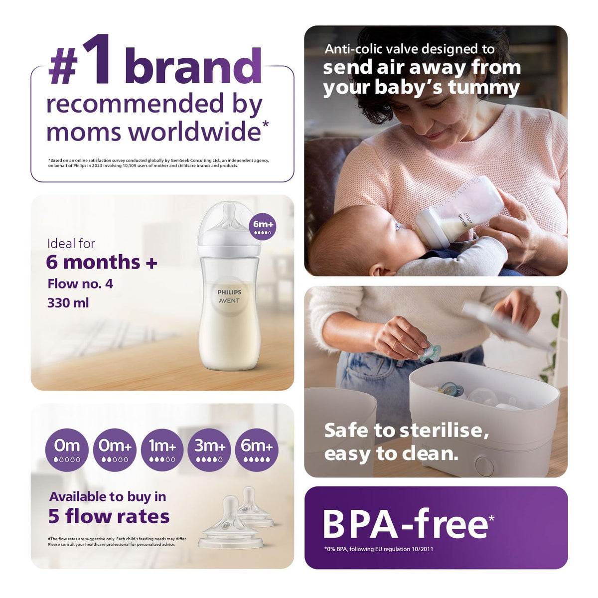 Philips Avent Biberones naturales, flujo rápido, 11 onzas, sin BPA,...
