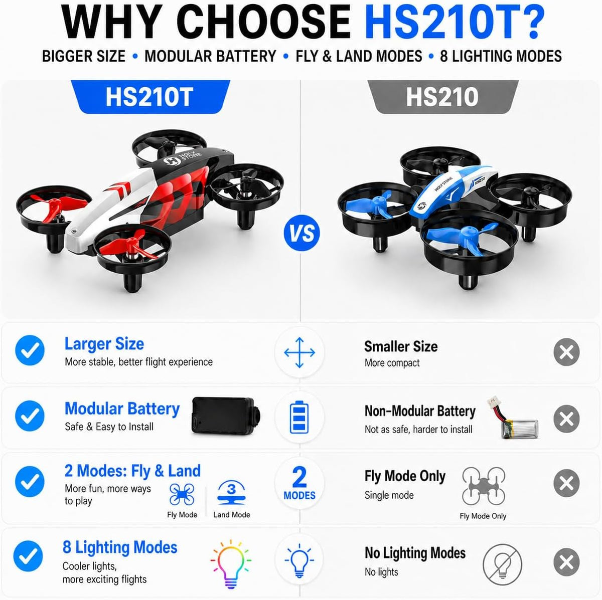 Holy Stone HS210T Drones para niños, 2 en 1 MINI Drone interior con...