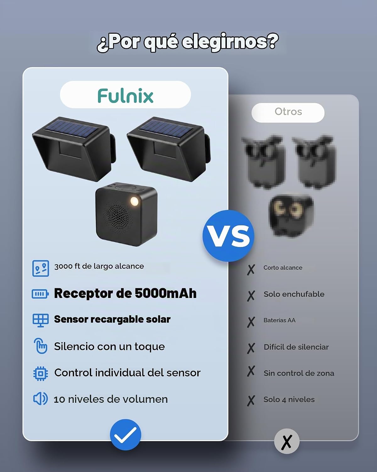 Alarma solar para entrada de vehículos, 1 receptor recargable portá...