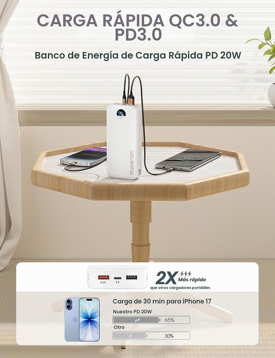 citicr Cargador portátil 20000mAh PD20W con cables incorporados y e...