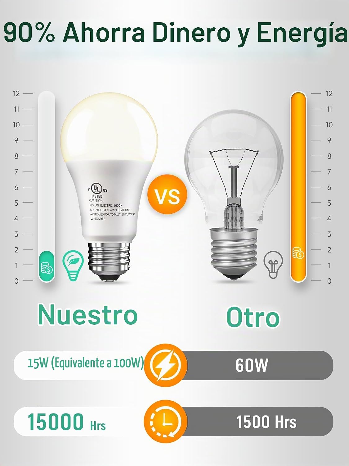 Paquete de 12 bombillas LED equivalentes a 100 W, A19 15 W, blanco...
