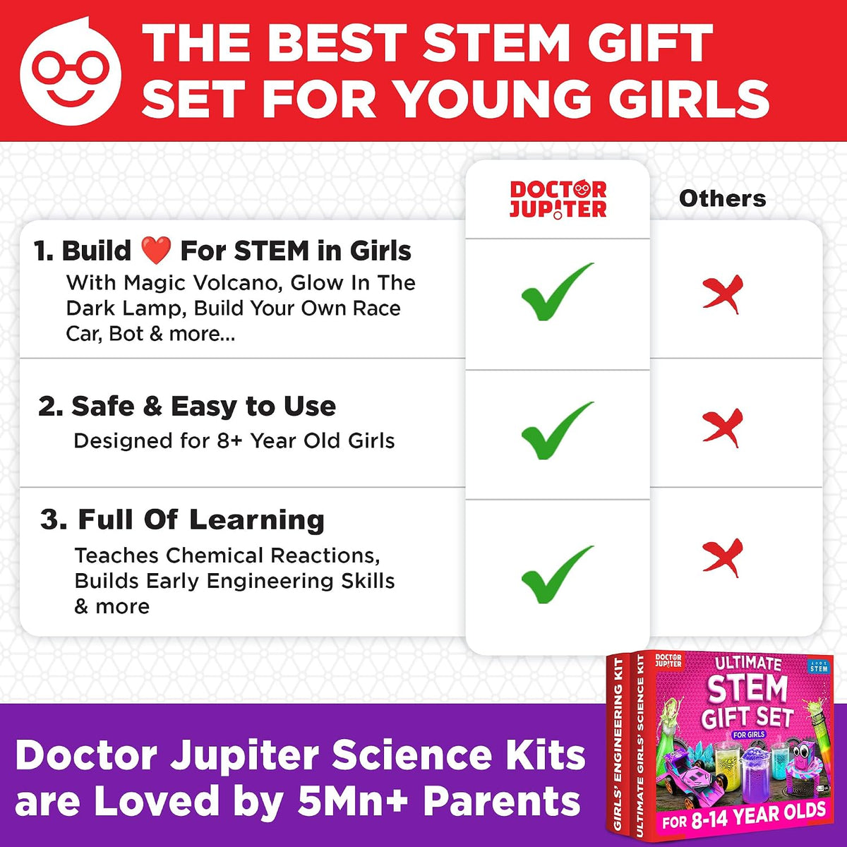 Doctor Jupiter El mejor juego de regalo STEM para niñas a partir de...