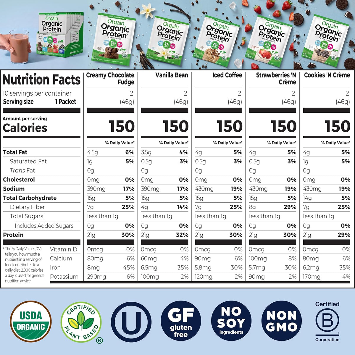 Paquete variado de proteína vegana orgánica en polvo, cinco sabores...