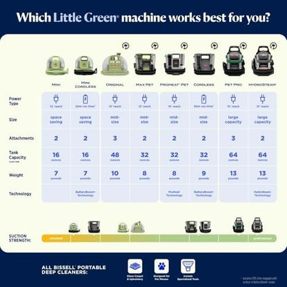 BISSELL Little Green Mini limpiador portátil de alfombras, 4075 | H...