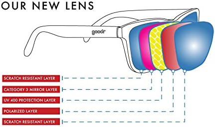 Goodr OG Gafas de sol polarizadas para mujeres y hombres | Ajuste m...