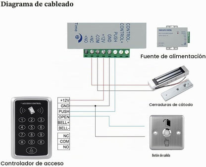 XYBkey Kit de sistema de control de acceso de seguridad Card Swipe,...